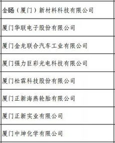 福建多領域上榜綠色制造名單，引領企業(yè)可持續(xù)發(fā)展新路徑